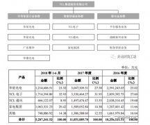 力避多元化陷阱,TCL集团重组背后思路