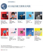 安联风险指数2021:大流行病爆发超越营