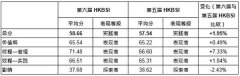 香港中文大学商学院发布五个企业可持